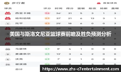 美国与斯洛文尼亚篮球赛前瞻及胜负预测分析