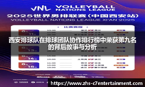 西安排球队在排球团队协作排行榜中荣获第九名的背后故事与分析
